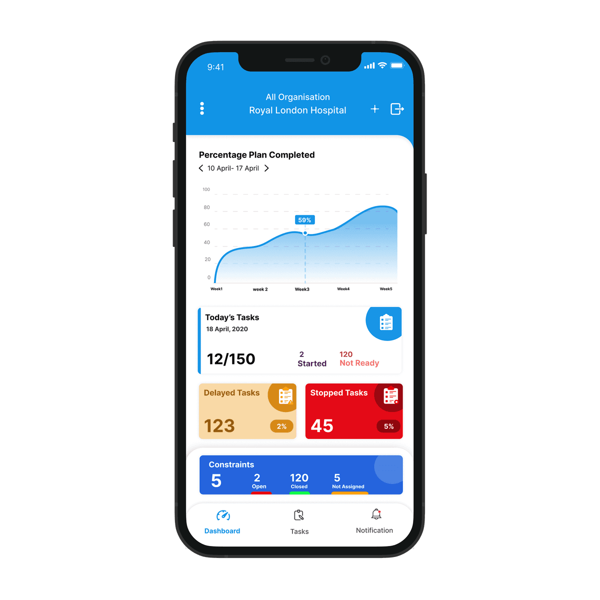 Automated Dashboard