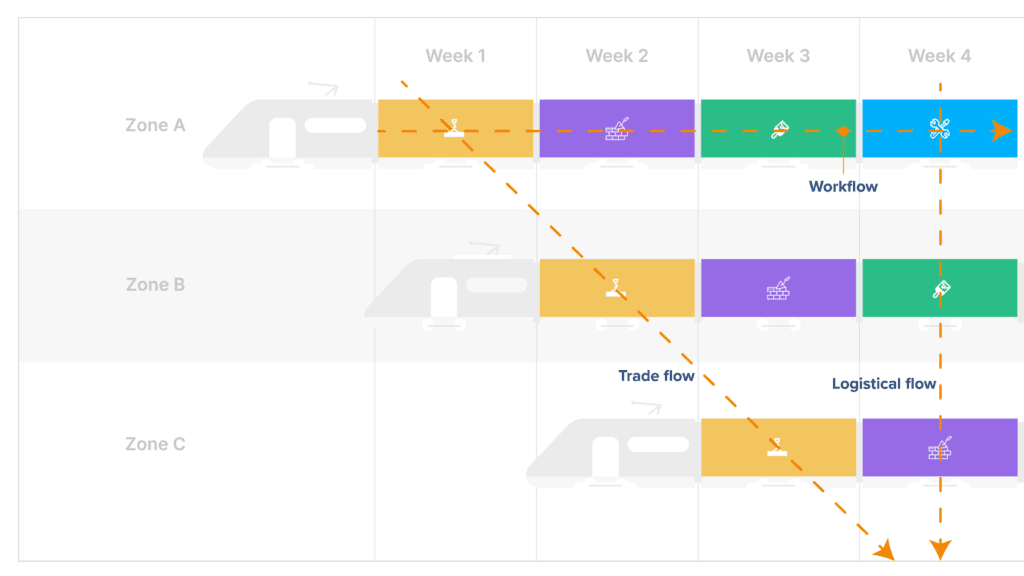 Streamlined Trade Flow